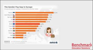Gender Pay Gap in Europe