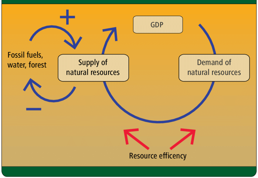 essay on natural resources economics