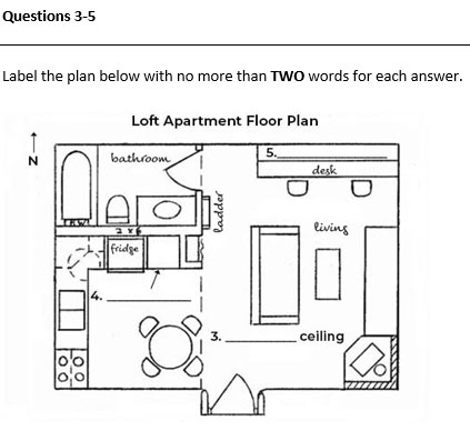 Labelling a Plan with Sample