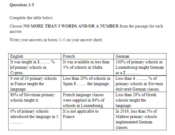 IELTS Reading Table Completion Guide Exercise