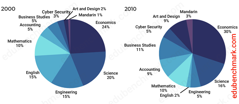 Pie graphic with one quarter part and other of three quarters icon